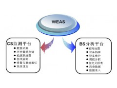 供应在线监测系统