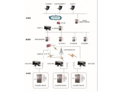 供应能源监管服务系统