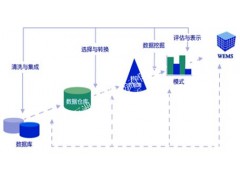 供应能源管理系统