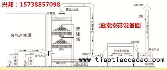 油漆漆雾处理图_副本