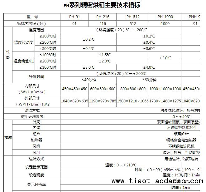 卧式精密烘箱 参数1