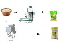 品牌大米颗粒包装生产线选哪个更可靠