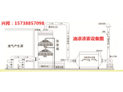 驻马店光氧催化设备净化率,河南光氧催化哪家强, 光氧催化生产