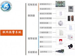 联网报警运营，视频联网报警系统