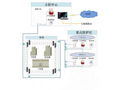 学校一键式报警-