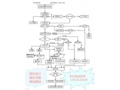 海丰2017商标注册价格	海丰产品商标注册	海丰网上商标注册