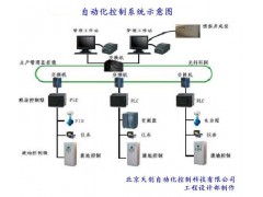 Plc电气控制系统，电气控制成套设备，变频自动化控制系统