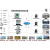 新疆联网报警