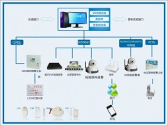 商铺联网报警系统厂家/