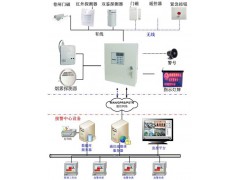 商铺视频联网报警中心=