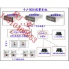 【农村十户联防系统】】