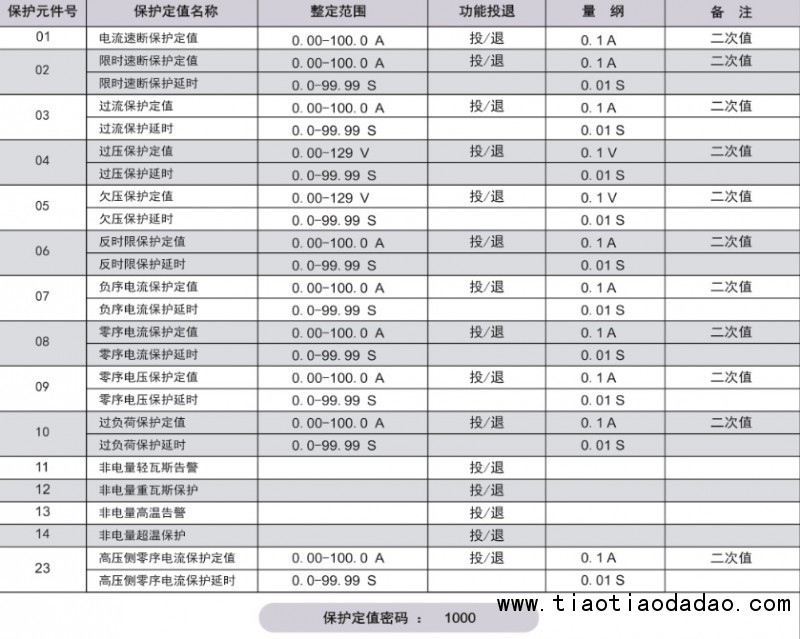 SR900-TC定值参数