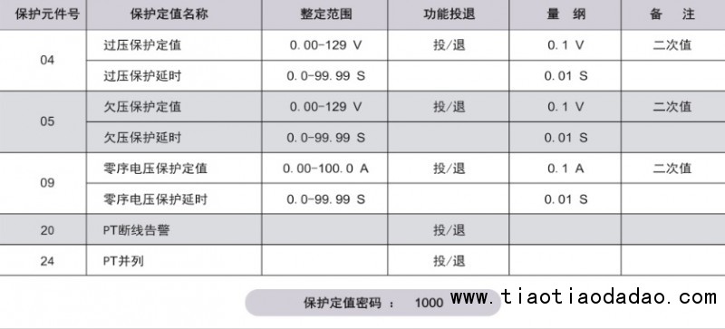 SR900-MJ定值参数