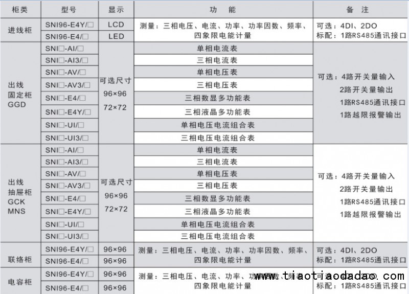 产品选型指南