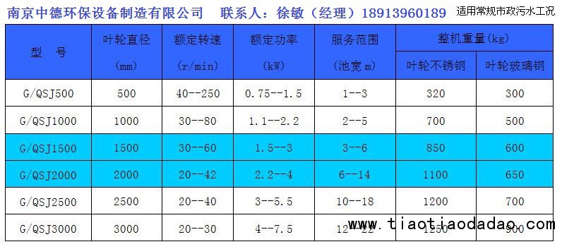 双曲面搅拌机-型号