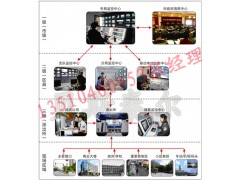 紧急求助报警系统，一键报警装置