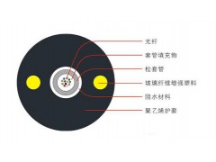 广州汉信-GYFXY中心管式非金属非铠装光缆