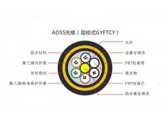 广州汉信-ADSS全介质自承式光缆
