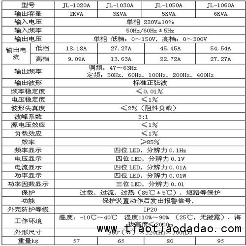 200 200 技术参数 拷贝