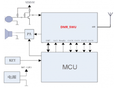 SR_DMR_5WU全双工数字对讲模块400M-470M