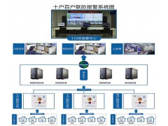 农村十户联防系统=