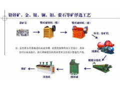 铂思特硫脲法浸出难浸银精矿，银的提取方法，银尾矿回收毛毯机