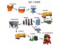 铂思特含砷金矿石处理方法，多金属难选金矿石选冶工艺流程