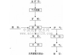 铂思特高砷含锑难浸金精矿提金工艺，难选金矿石浮选捕收剂