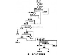 铂思特岩金富硫化矿石无捕收剂浮选工艺，含金矿石的浸出工艺