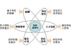 公司全员考核体系构建