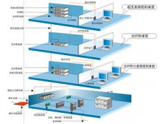 临沂 综合布线 澳诺