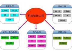 临沂 机房建设 澳诺