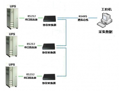 竣达技术UPS协议转换器