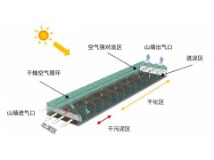 太阳能污泥干化制砖