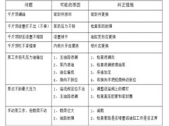 泰安宇成MS15-300/63锚索张拉设备特点说明