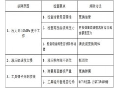 宇成牌MQ22型400张拉力锚索张拉机具噪音小