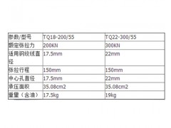 锚索退锚器厂家促销TQ22气动锚索退锚器