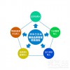 广州阿米巴老板核心经营 提升企业人意识