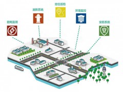 智慧工厂解决方案及智慧工厂现状分析