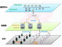 渭南景观智能照明系统  陕西路灯照明无线控制系统