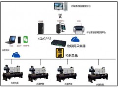 清洁取暖管理平台YQ100技术方案有哪些