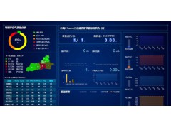咸阳城市清洁能源供暖管理平台YQ100优势介绍