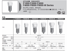 F3000-10-W  CKD过滤器