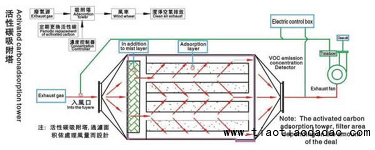 活性碳吸附塔_副本