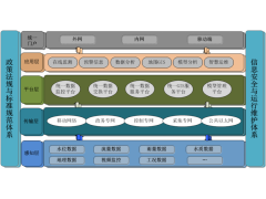 水库（湖泊）水雨情监测系统解决方案