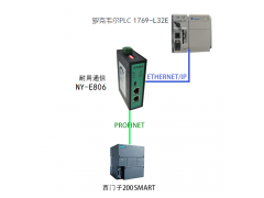 北京耐用通信EtherNet/IP转PROFINET网关模块