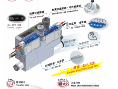 供应KGN真空阀VA/VB系列