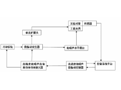 微振动测试系统