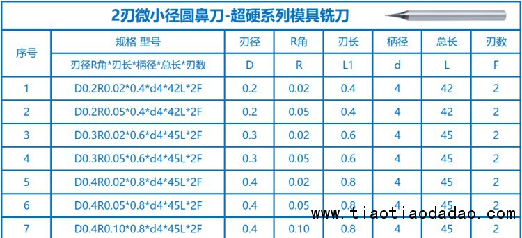 3-明细1