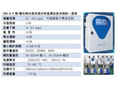 SW-X-F型/氟化物水质在线分析仪